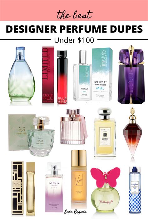 designer perfume dupes uk.